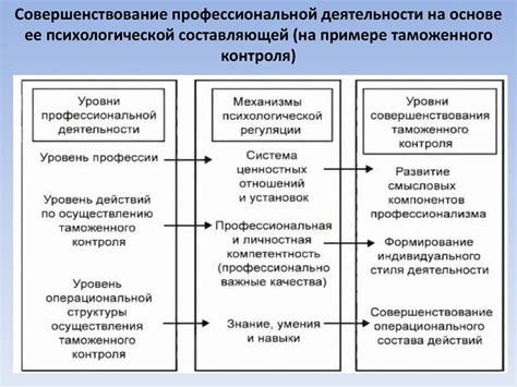 Факторы социальной ответственности и их значимость в оценке риска инвестиций