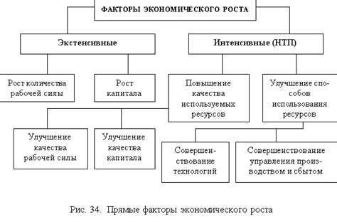 Фактор привлекательности роста в обществе