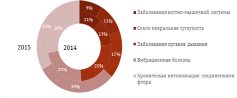 Факты и анализ негативного воздействия просроченного протеинового лакомства