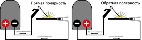 Факты и мнения о сварке постоянным током с использованием инверторных электродов