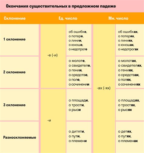 Фасеты русского языка: числа и их значение