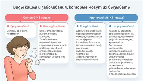 Физиологические причины кашля у младенцев