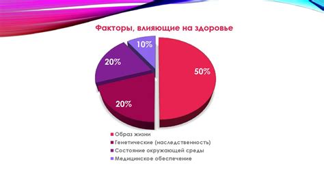 Физиологические факторы, определяющие момент наступления нужды в бритье для девушек