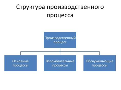 Физическая структура и габариты производственного помещения