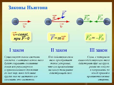 Физические законы, определяющие приливные изменения