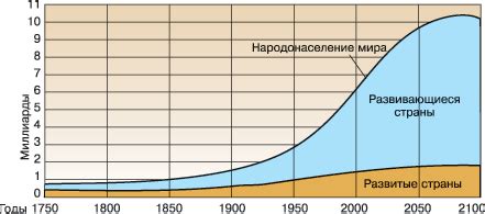 Физические и географические особенности