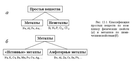 Физические методы фрагментации вещества для получения микроскопических элементов