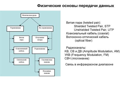 Физические основы функционирования самокрепящейся полоски