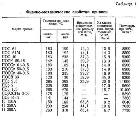 Физические характеристики олова