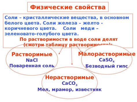 Физические характеристики соли и их влияние на ее цветовые свойства