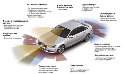 Физическое расположение оборудования безопасности в автомобиле Ford Focus 3