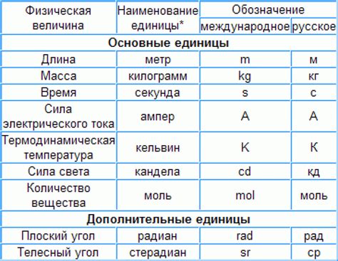 Физическое содержание кг в международной системе единиц