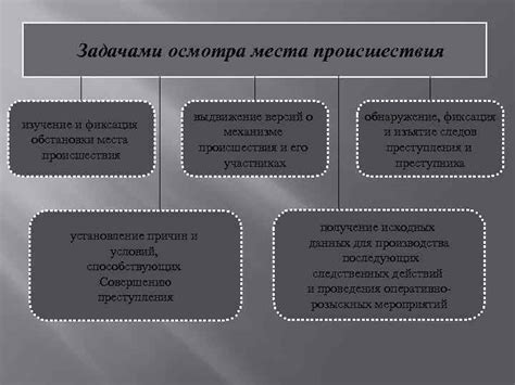 Фиксация местоположения и времени происшествия