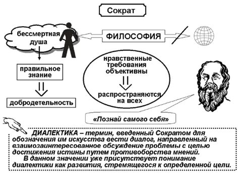 Философия: суть и целями ее познания