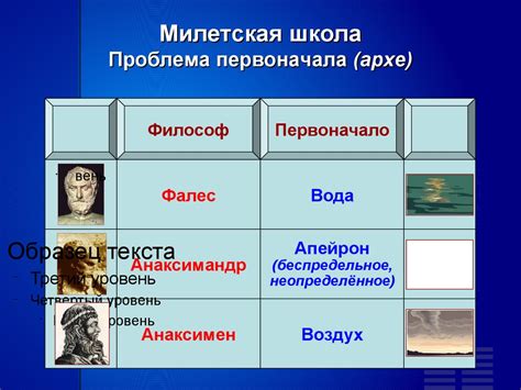 Философия Милетской школы: исторический контекст и основные принципы