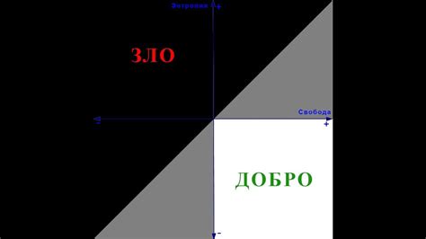 Философская перспектива на определение "добра" и "зла"