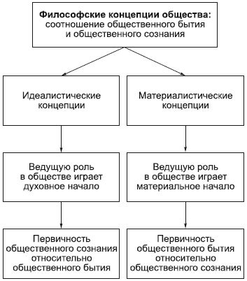 Философские концепции обязанности перед природным миром