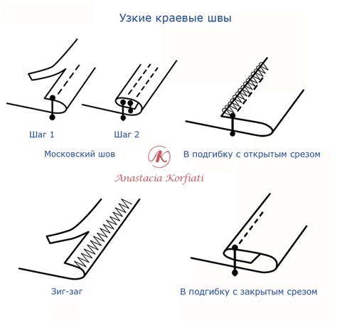 Финальные штрихи: доведение швов и краев изделия до совершенства