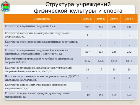 Финансирование автономных и бюджетных школ: сравнение