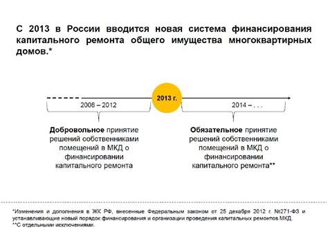 Финансирование капитального ремонта в Московской области: ответственность и распределение бремени