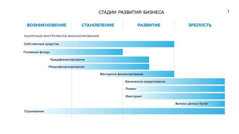 Финансовая поддержка и льготы для предпринимателей малого и среднего бизнеса