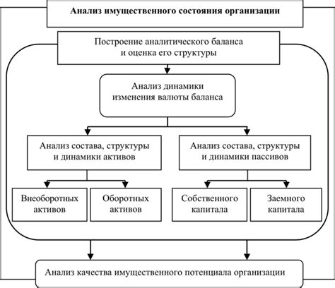 Финансовая сторона отказа от имущества: анализ и рассмотрение