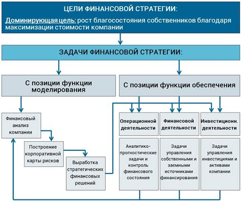 Финансовая стратегия "распределение дивидендов": за и против