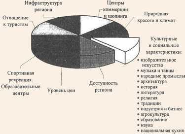 Финансовые аспекты туризма: основные экономические факторы