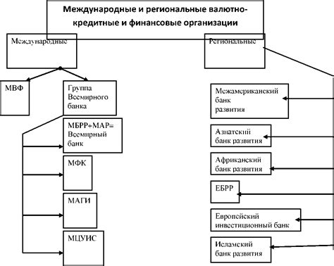 Финансовые возможности и источники финансирования