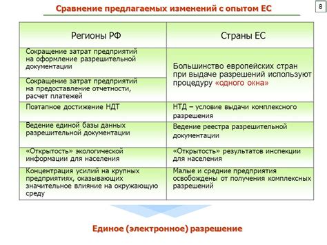 Финансовые обязательства и гарантии при обработке разрешительной документации