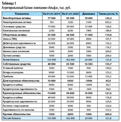 Финансовые показатели General Motors: анализ и оценка