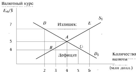 Финансовые убытки при изменении стоимости иностранной валюты