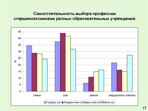 Финансы и доступность образовательных учреждений: важный фактор выбора