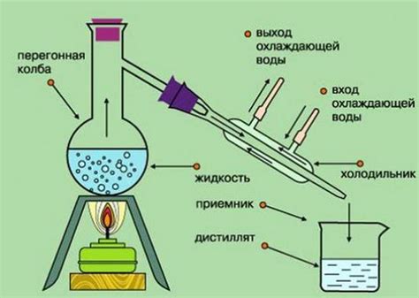 Флокуляция как метод разделения коллоидов от диспергирующей среды