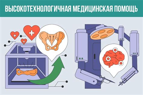 Флюорография при наличии медицинских полисов