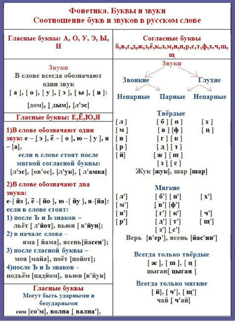 Фонетические черты русского языка: их важность и влияние