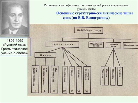 Формальные и семантические особенности классификации составных частей языка