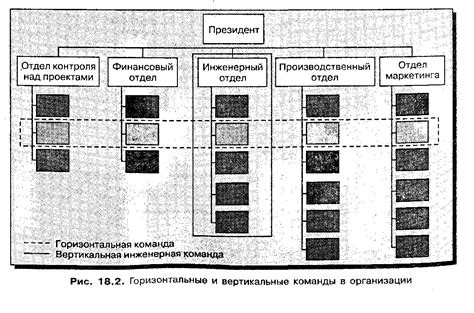 Формальные команды