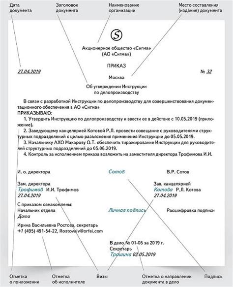 Форма и содержание документов: важность правильного оформления