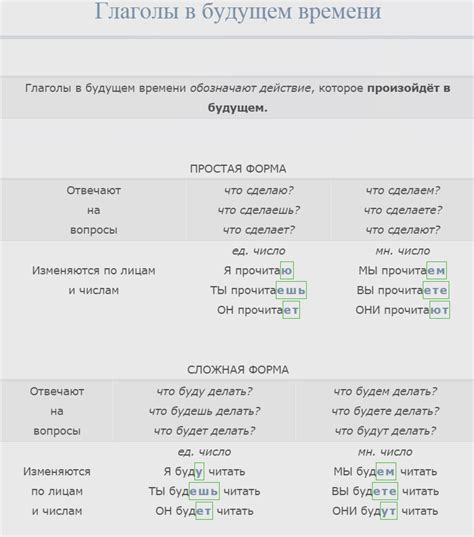 Формирование времен глаголов: настоящее, прошедшее и будущее