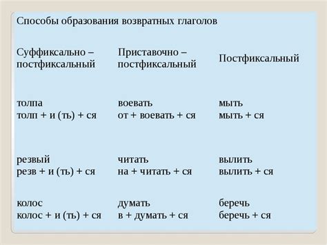 Формирование глаголов с суффиксом "чь" и их произношение