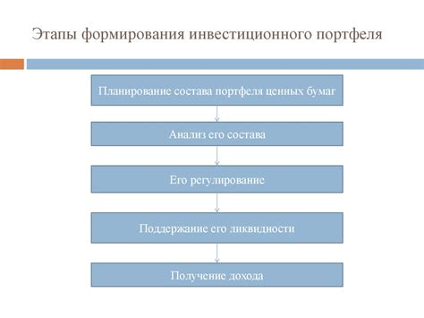 Формирование индивидуального портфеля пенсионных инвестиций