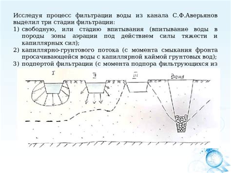 Формирование и особенности водного спуска