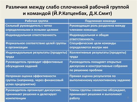 Формирование коллектива: поиск специалистов и формирование команды