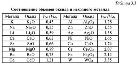 Формирование окисной корки на поверхности металла после повреждения