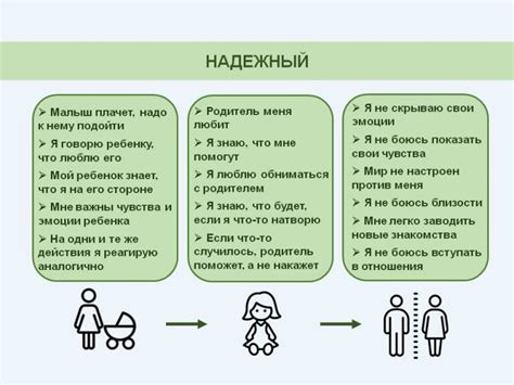 Формирование привязанности у ребенка в возрасте одного года: мнение специалистов