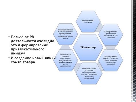 Формирование своего имиджа и создание привлекательного профиля
