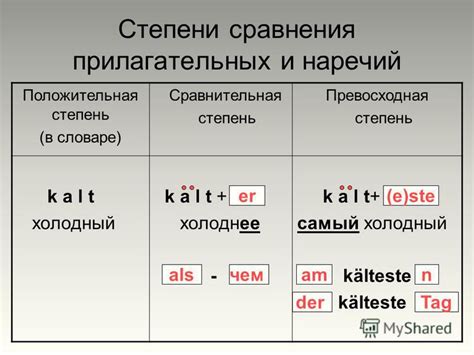 Формирование точных и эффектных прилагательных и наречий