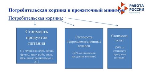 Формирование уровня пенсии на основе минимального размера оплаты труда