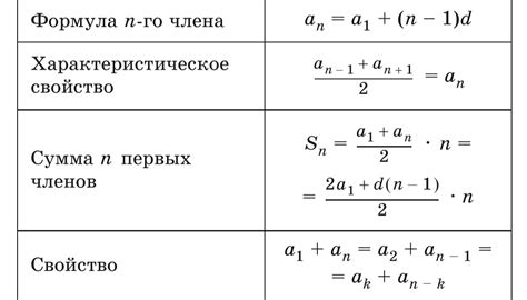 Формула для вычисления последующего элемента прогрессии